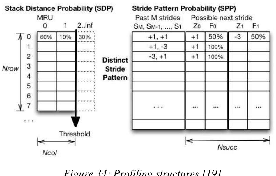 (PDF) A Comprehensive Review of the Challenges and Opportunities ...
