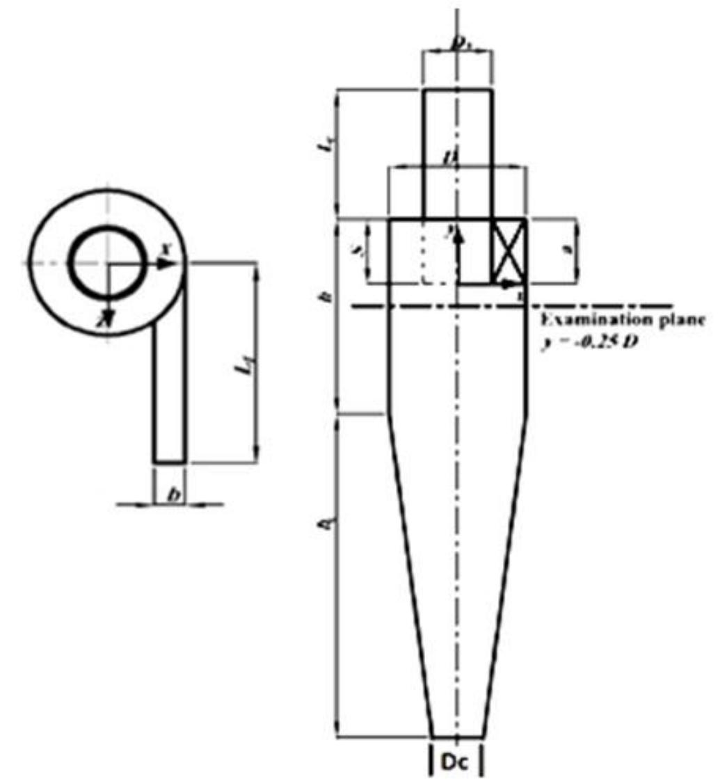 (PDF) A CFD Analysis of Cyclone Separator
