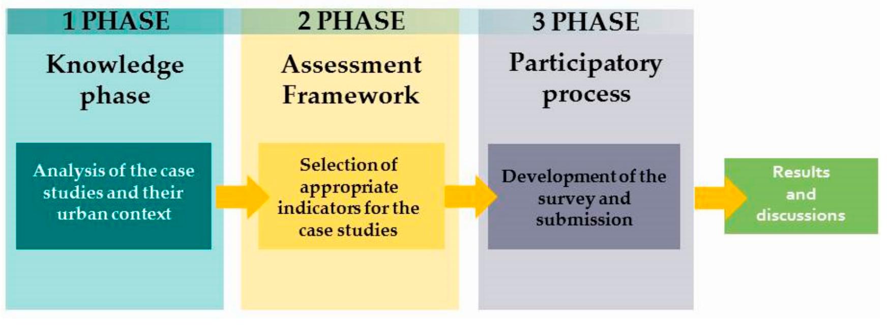Figure 7 - Cultural Heritage and Sustainable Development: