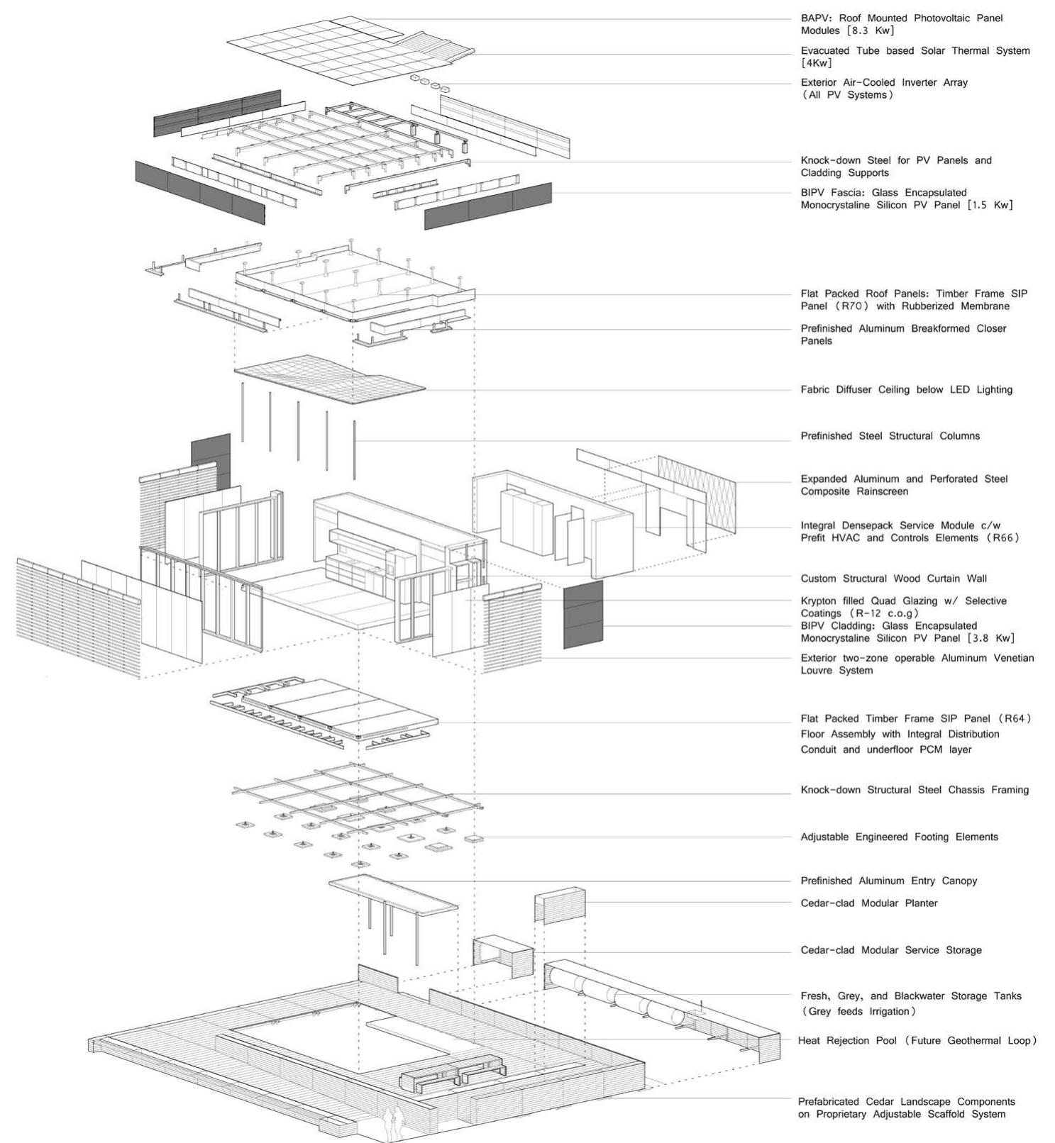 Figure 2 - from NORTH HOUSE: Prototyping Climate Responsive