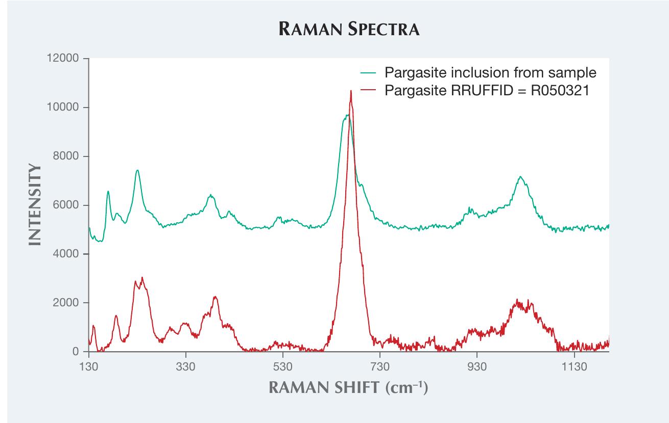 (PDF) Lab Notes