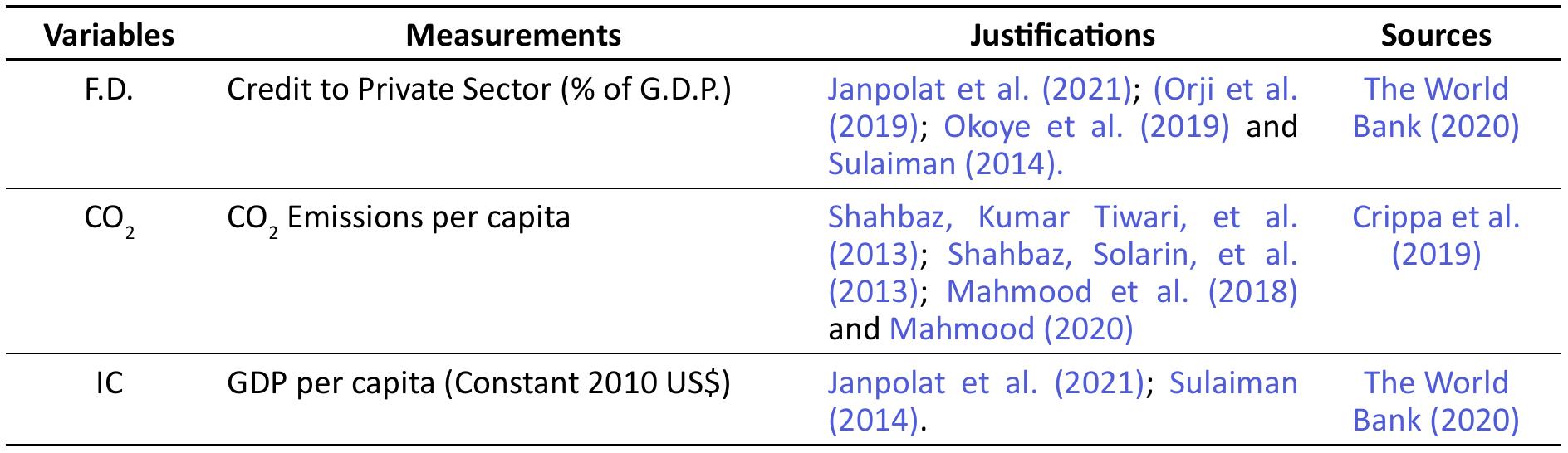 (PDF) Financial Market Development and CO2 Emissions Nexus in Nigeria ...