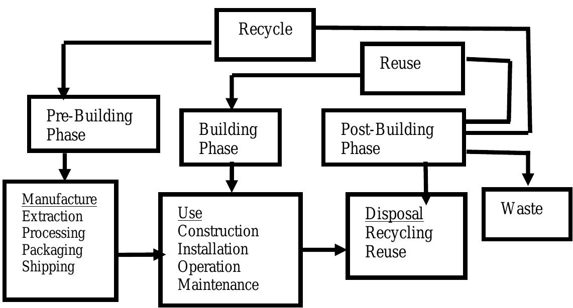 (PDF) Sustainable Building Material for Green Building Construction ...