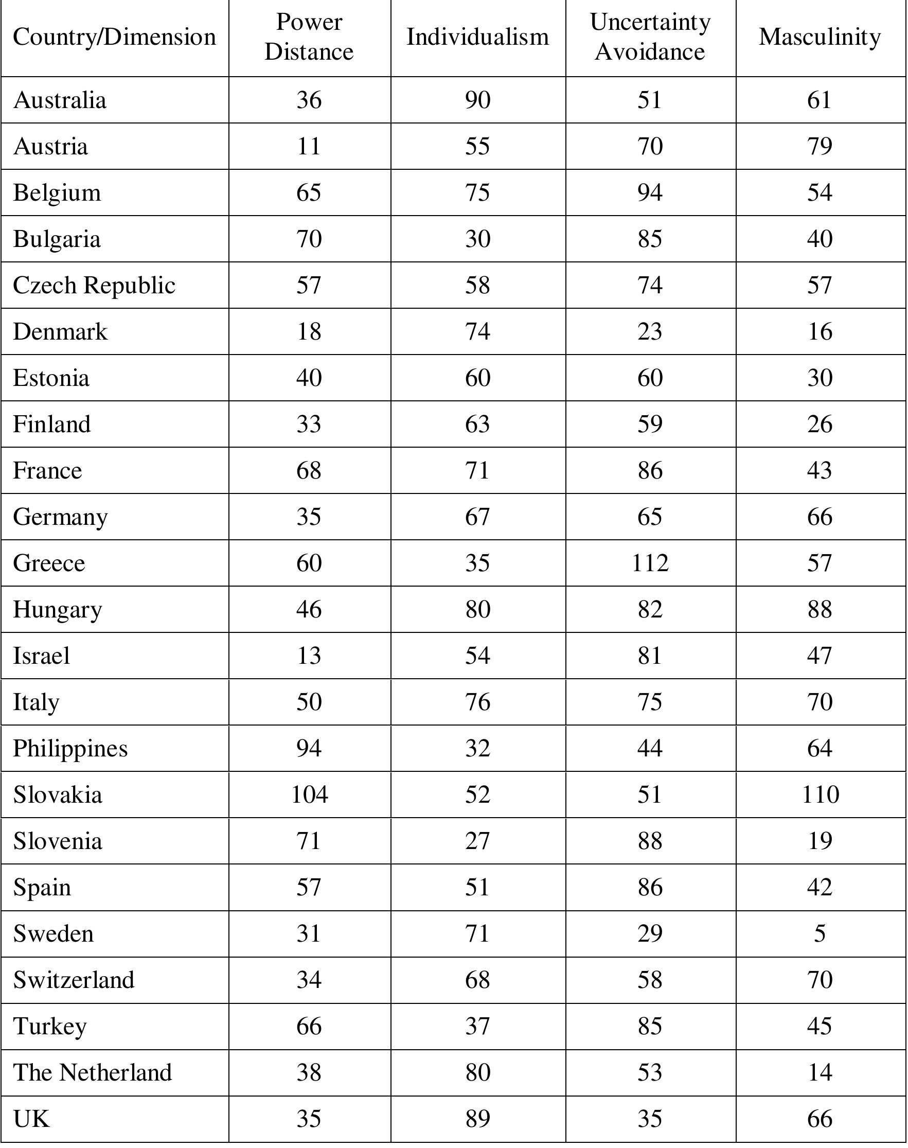 (PDF) A Comparative Study of HRM Practices Based on Hofstede Cultural ...
