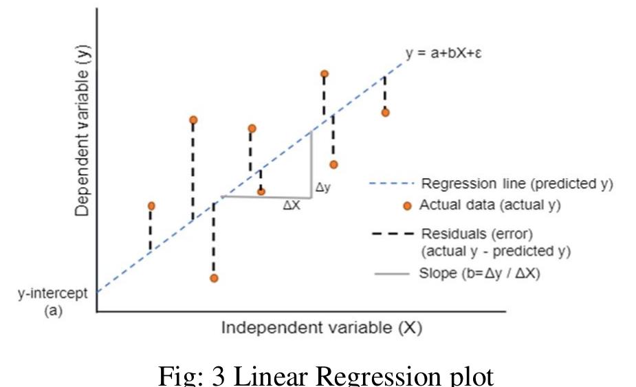 (PDF) Linear Regression Algorithm in Machine Learning through MATLAB
