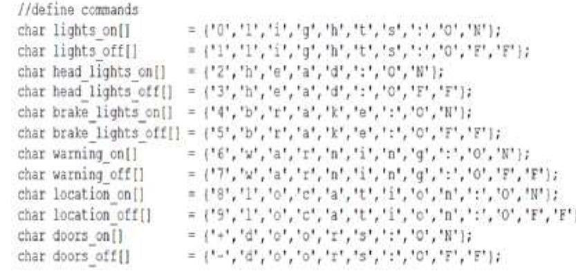 (PDF) Novel Design and Implementation of a Vehicle Controlling and ...