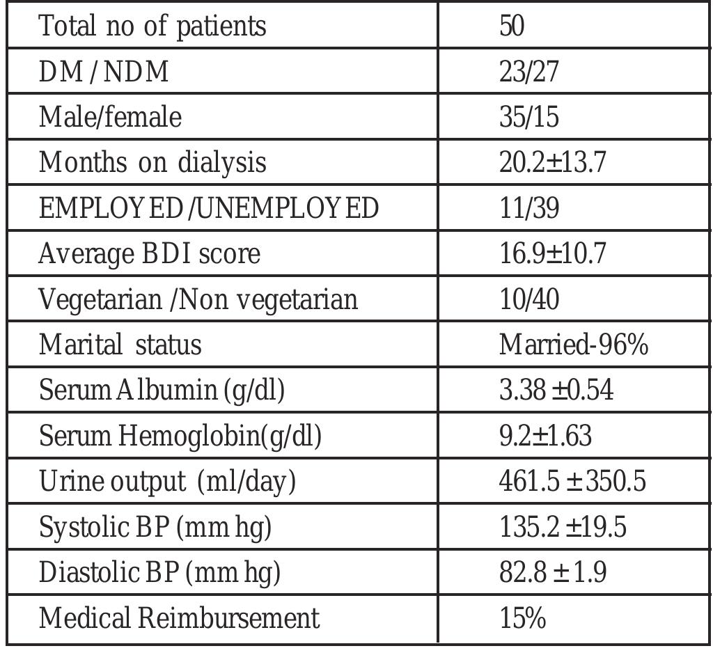 Table 4 - from Percutaneous Peritoneal Dialysis Catheter
