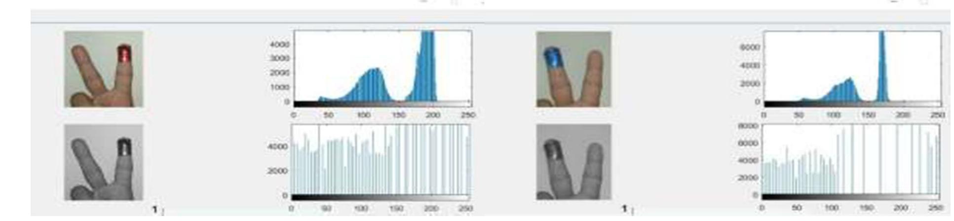 (PDF) Virtual Mouse using OpenCV