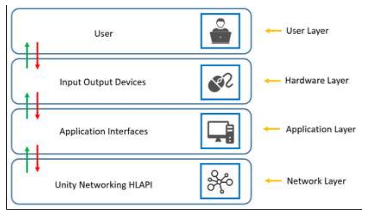 (PDF) Collaborative virtual reality application for interior design