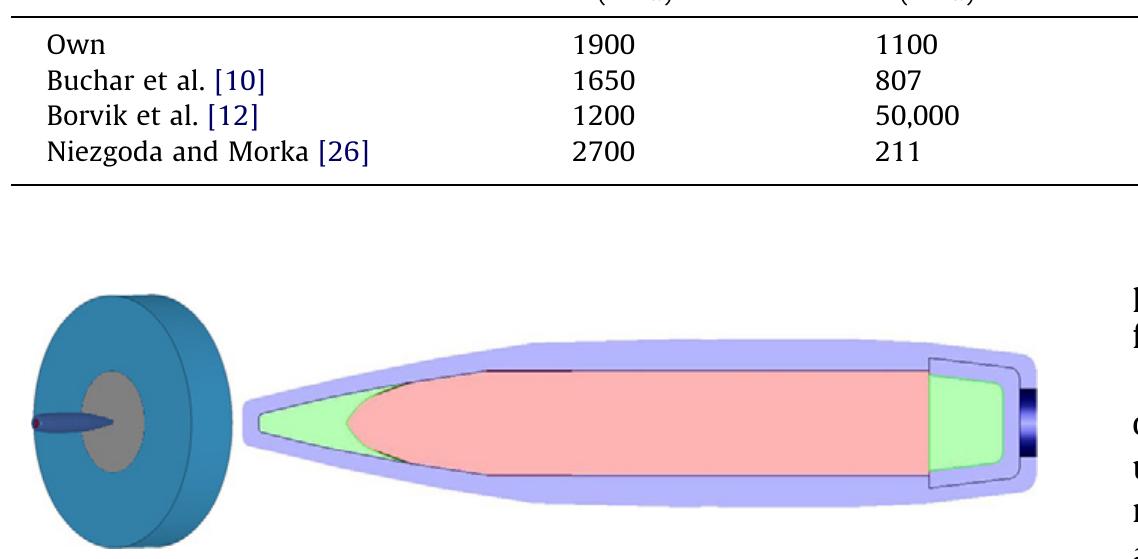 Sim Rounds 554 Geometric model of simulation and cross-section of ap