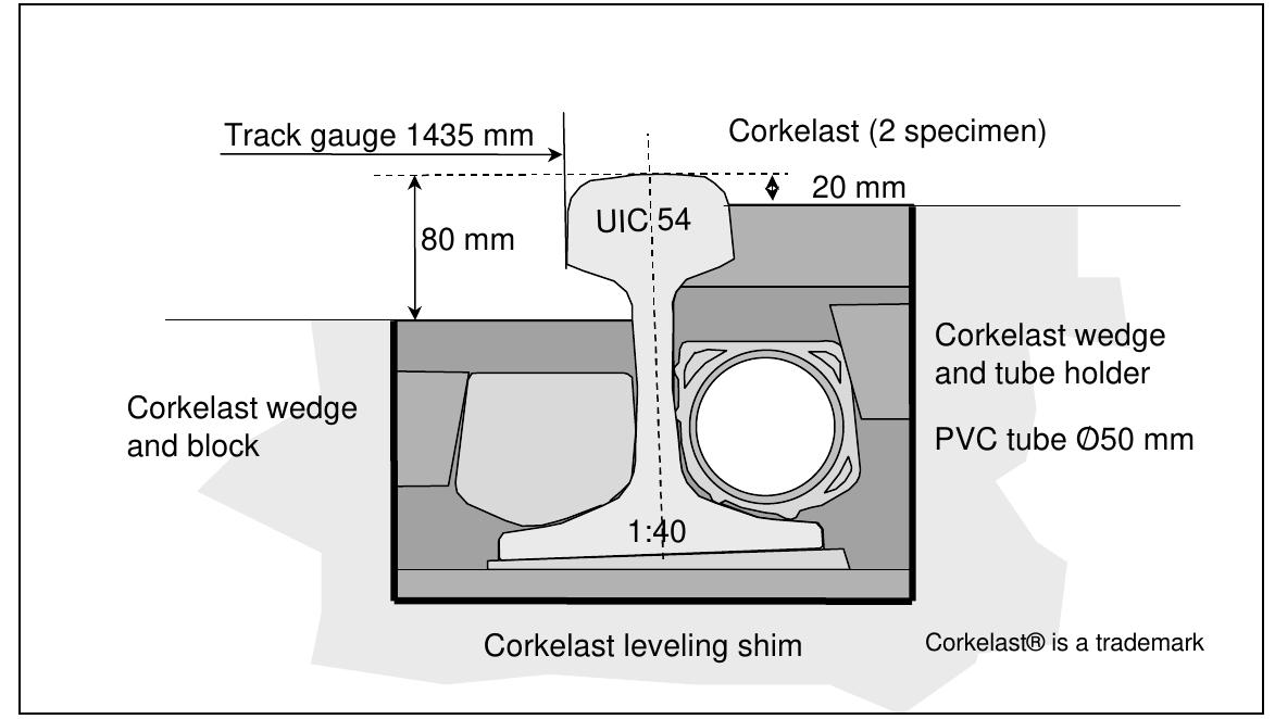 (PDF) Innovations in Railway Track