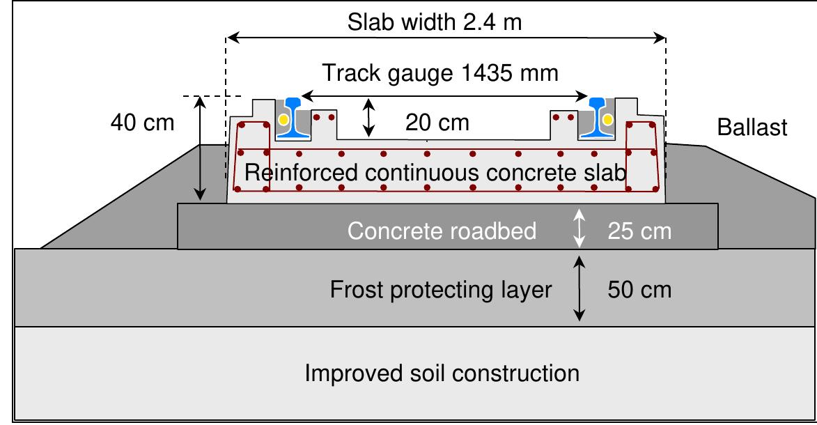 (PDF) Innovations in Railway Track