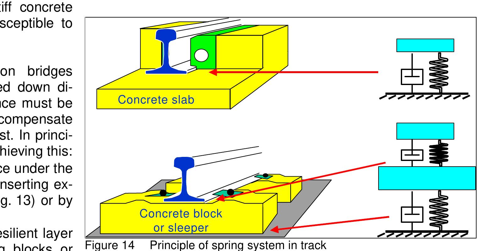 Rail Track Support (PDF) Innovations in Railway Track