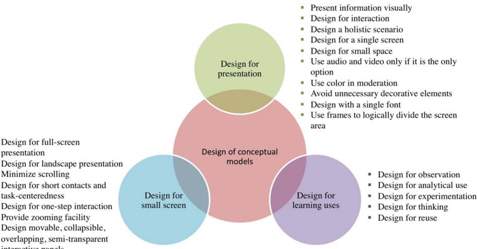 Recommendations for design of conceptual models for small