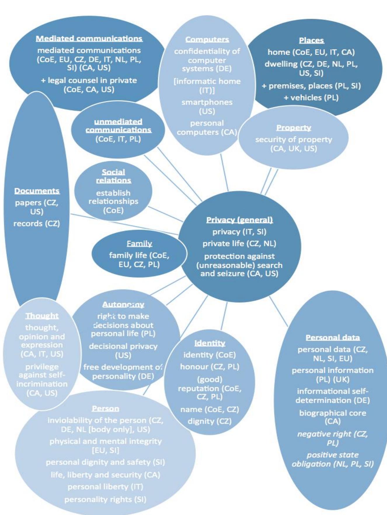 (PDF) A typology of privacy