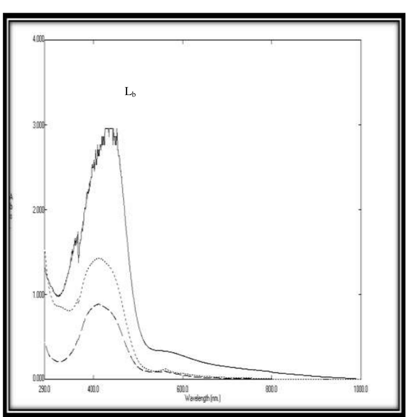 Electronic absorption spectra of the ly, , ligand and its