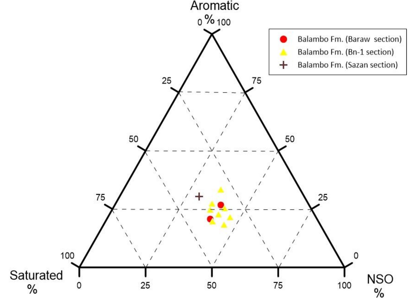 Figure 7 - from Organic Geochemistry and Thermal Maturity