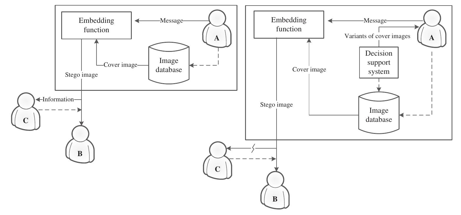 (PDF) Approach to the selection of the best cover image for information ...