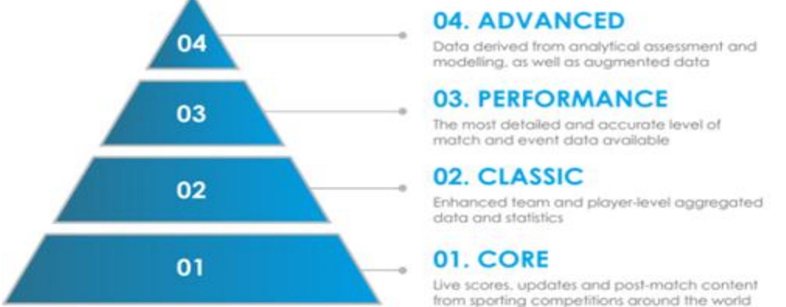 (PDF) Developing a Scale to Measure a Football Players Transfer Score