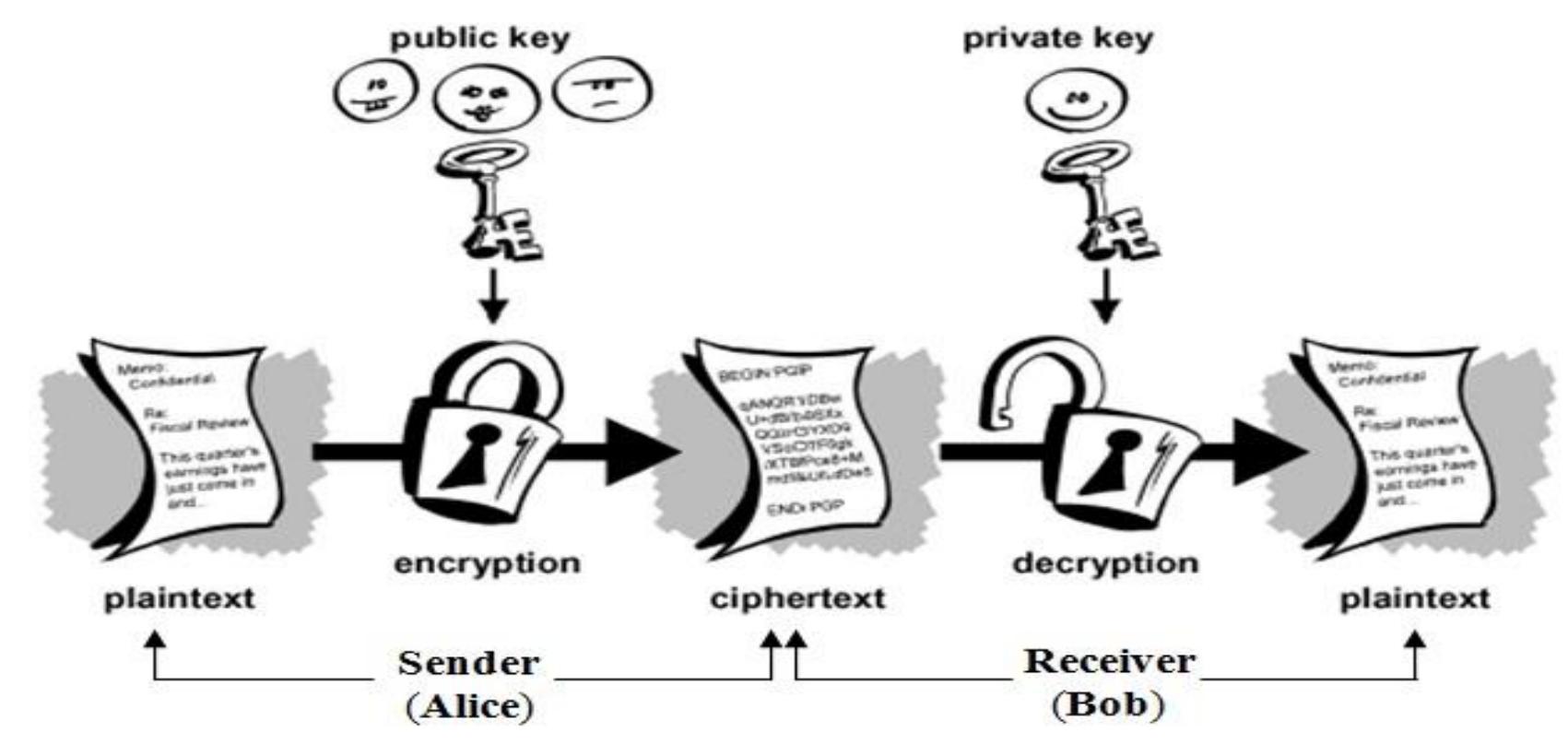 (PDF) Implementation of RSA Algorithm for Speech Data Encryption and ...
