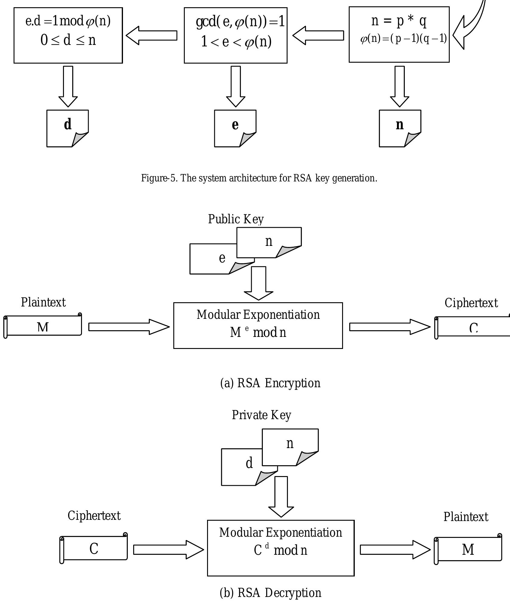 (PDF) Implementation of RSA Algorithm for Speech Data Encryption and ...