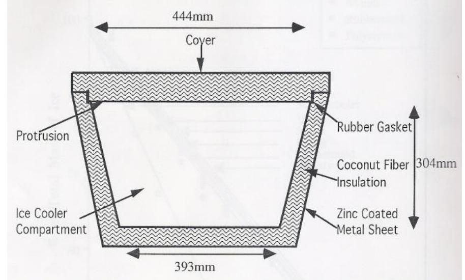 Lab Ice Rack Drawing Cross section of laboratory built ice cooler. fig. bui 1