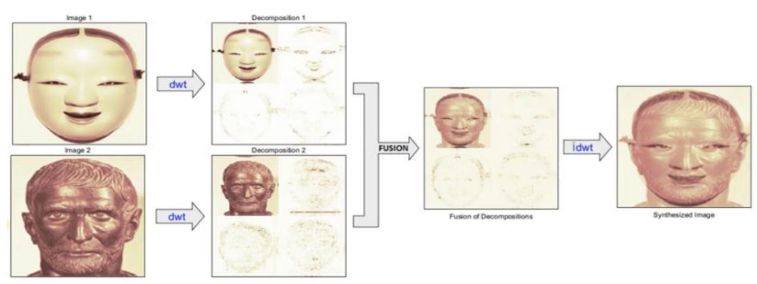 (PDF) Concealed Weapon Detection using Image Processing and Machine ...