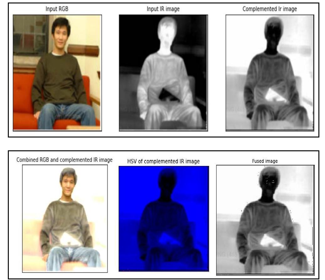 (PDF) Concealed Weapon Detection using Image Processing and Machine ...