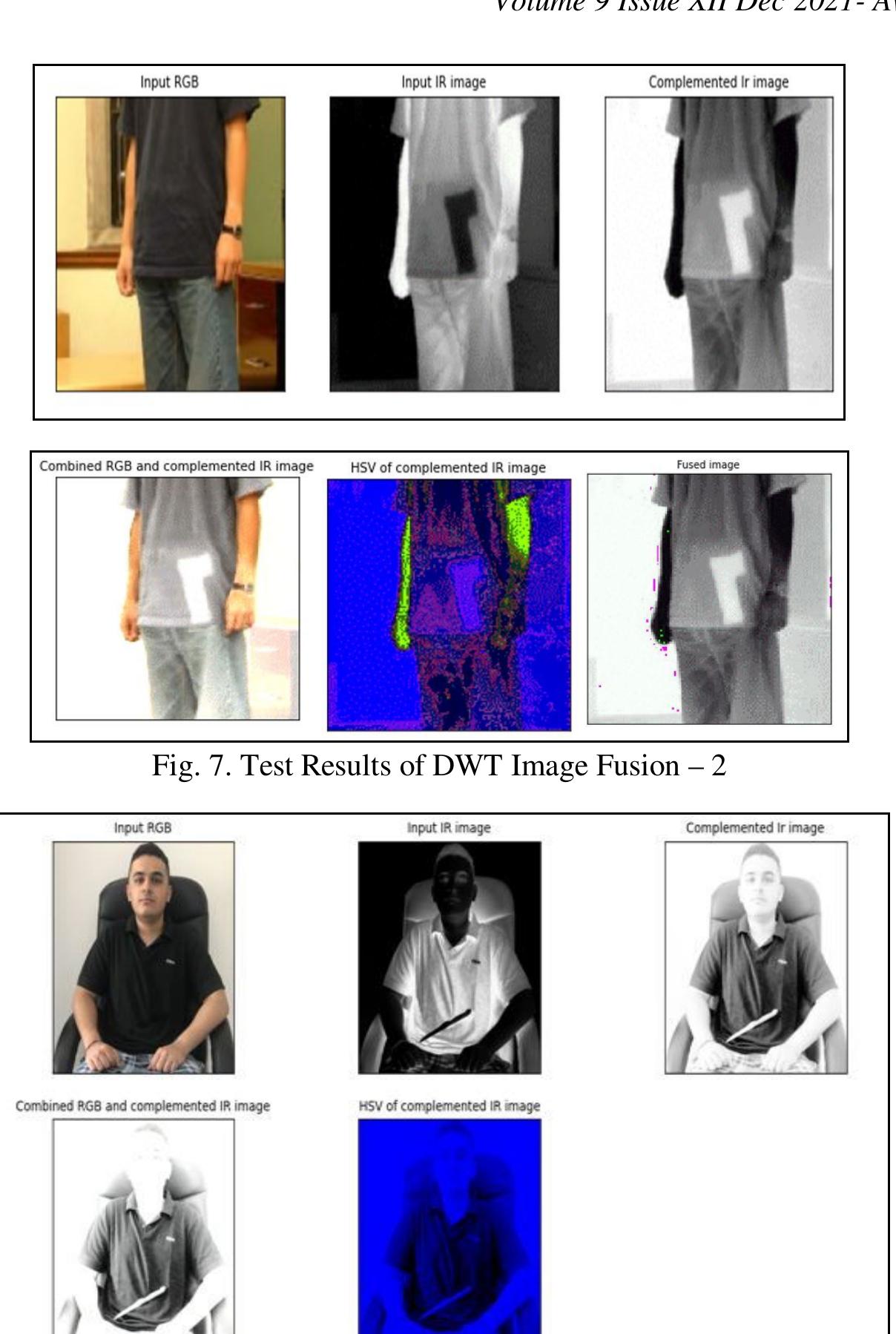 Figure 9 - Concealed Weapon Detection using Image Processing