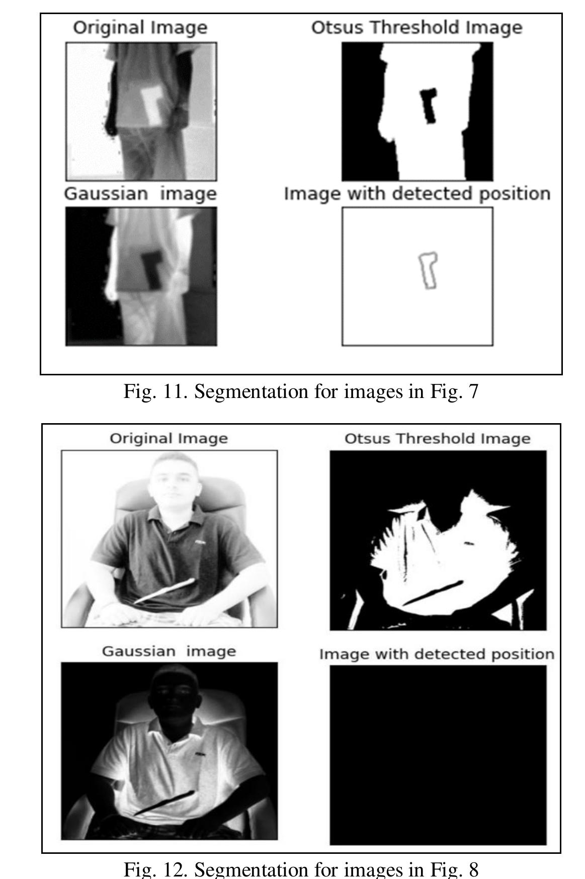 (PDF) Concealed Weapon Detection using Image Processing and Machine ...