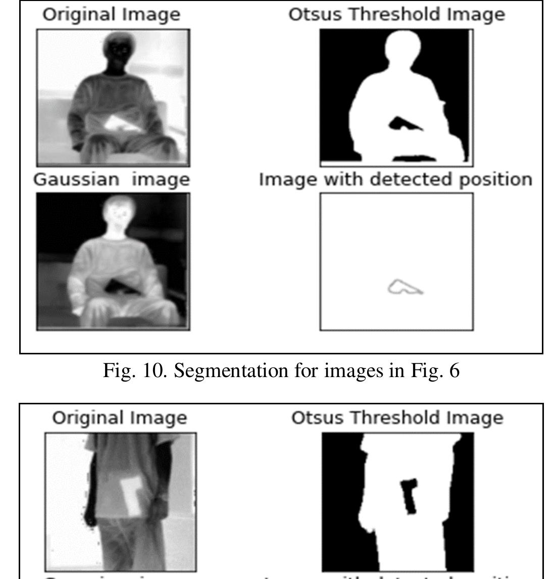 (PDF) Concealed Weapon Detection using Image Processing and Machine ...