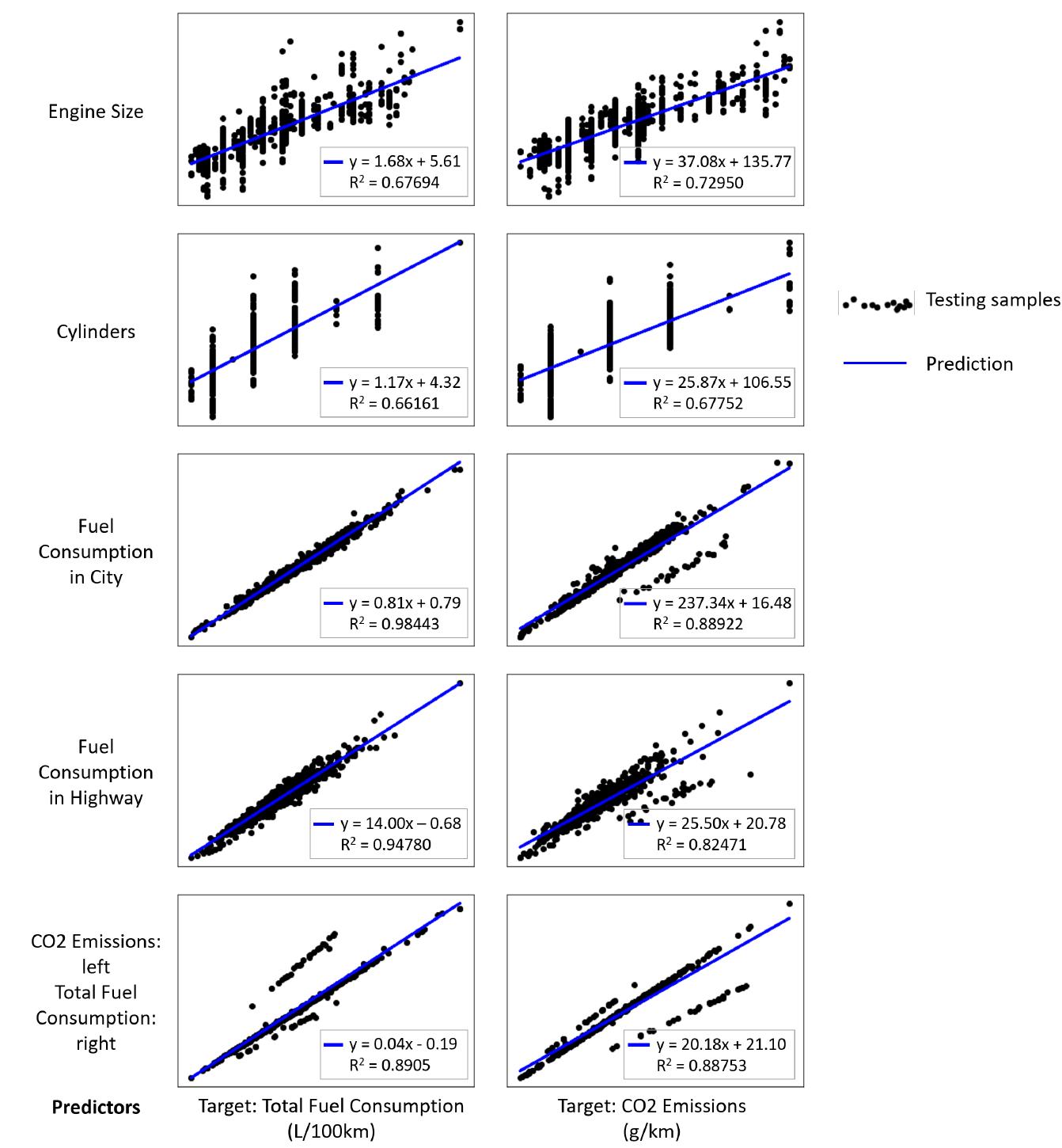 (PDF) Analysis and Prediction Model of Fuel Consumption and Carbon ...