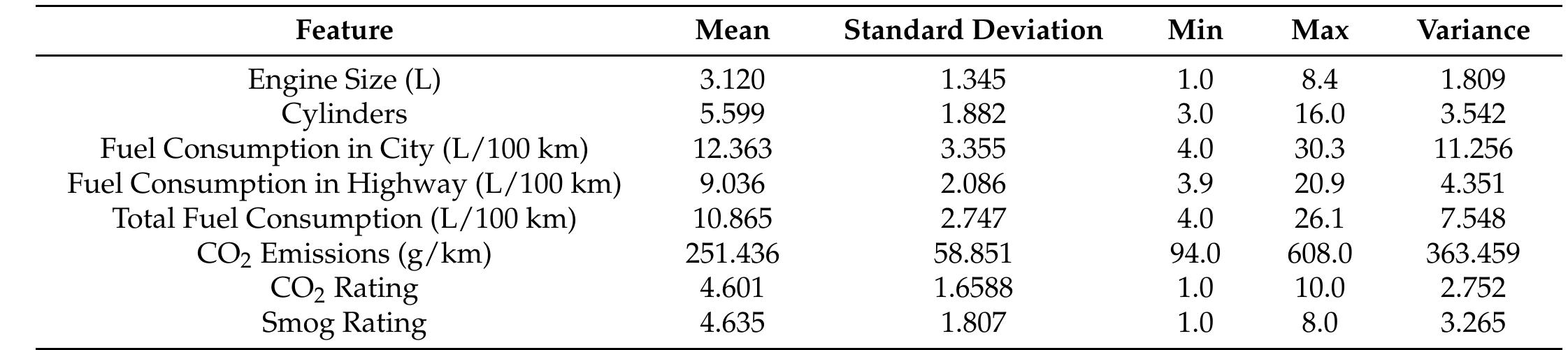 (PDF) Analysis and Prediction Model of Fuel Consumption and Carbon ...