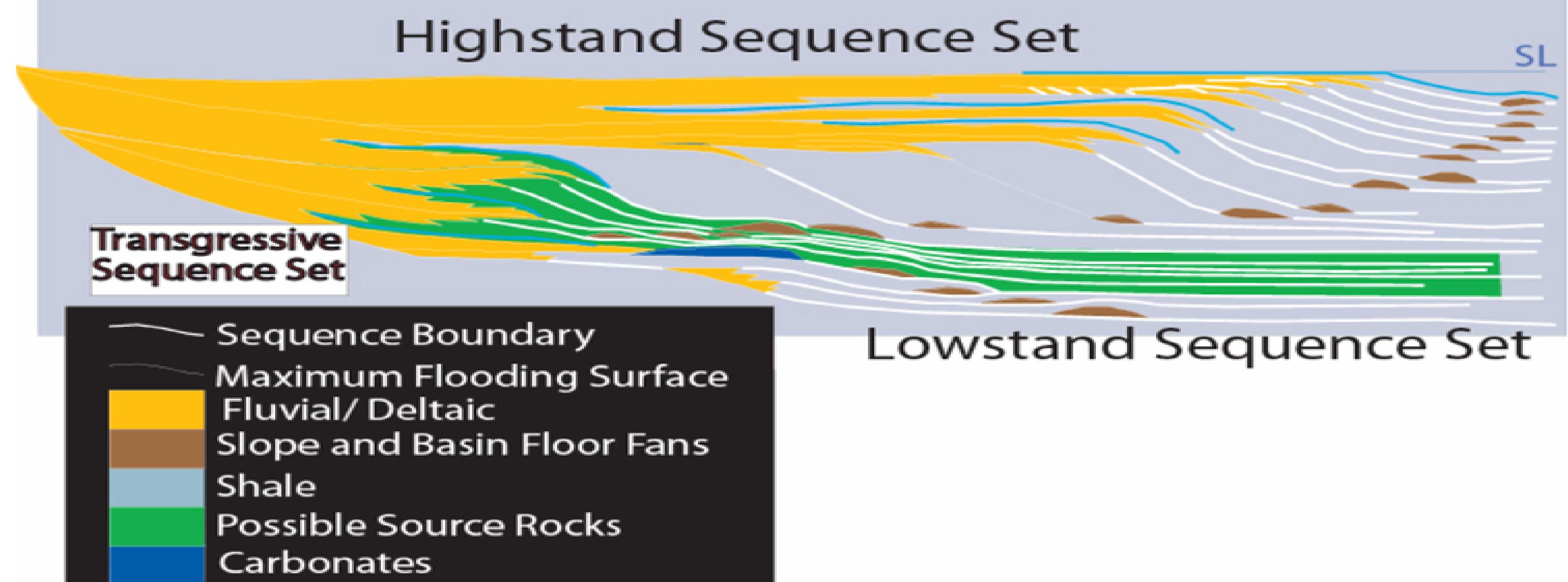 Tangential Strata (PDF) Seismic Stratigraphy-A Primer on Methodology By