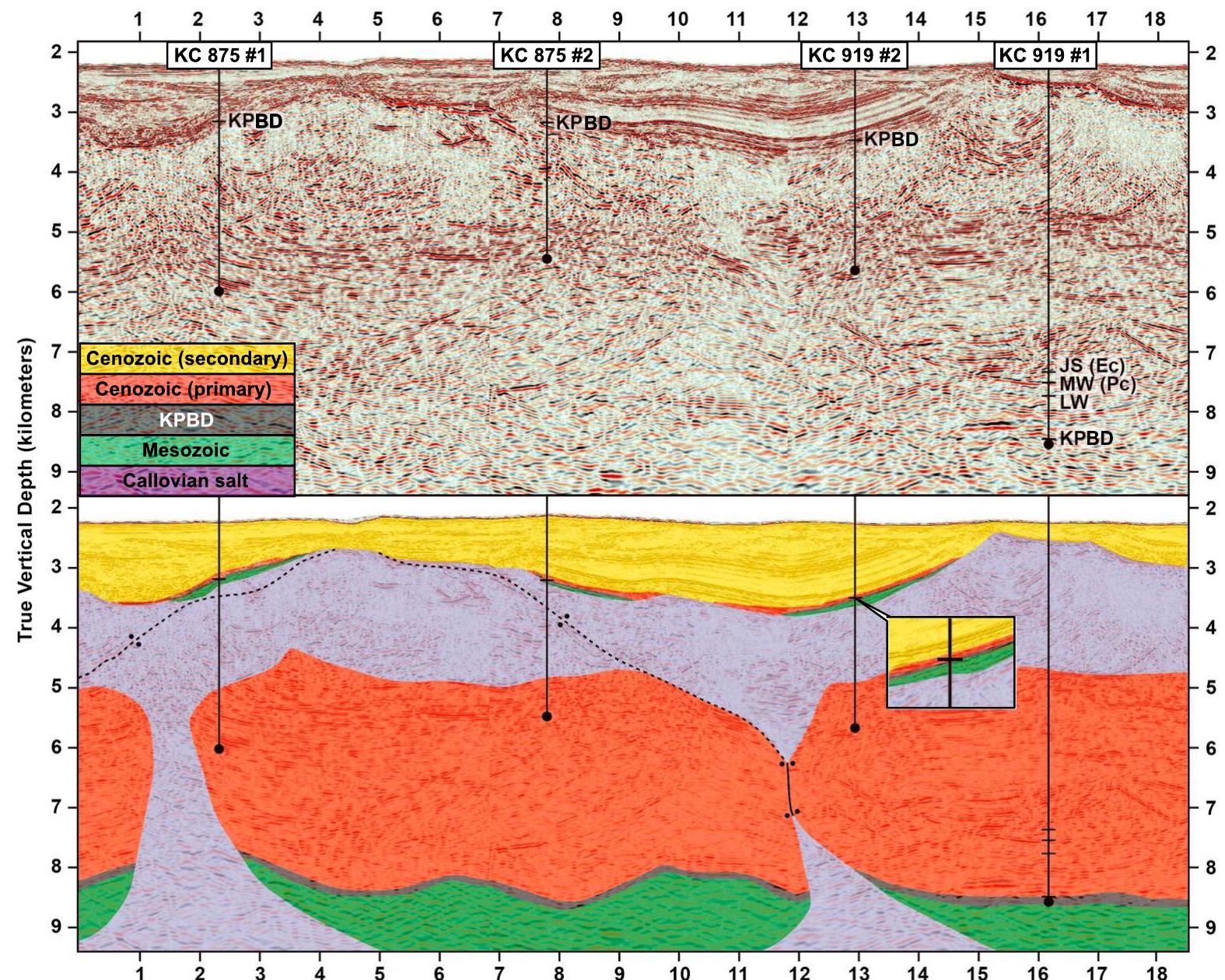 (PDF) The Cretaceous-Paleogene boundary deposit in the Gulf of Mexico ...