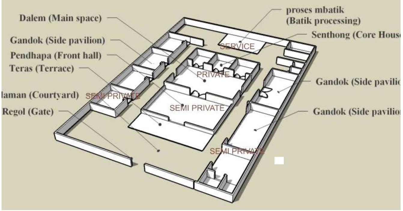 8 sample [b] of the javanese house: original plan.