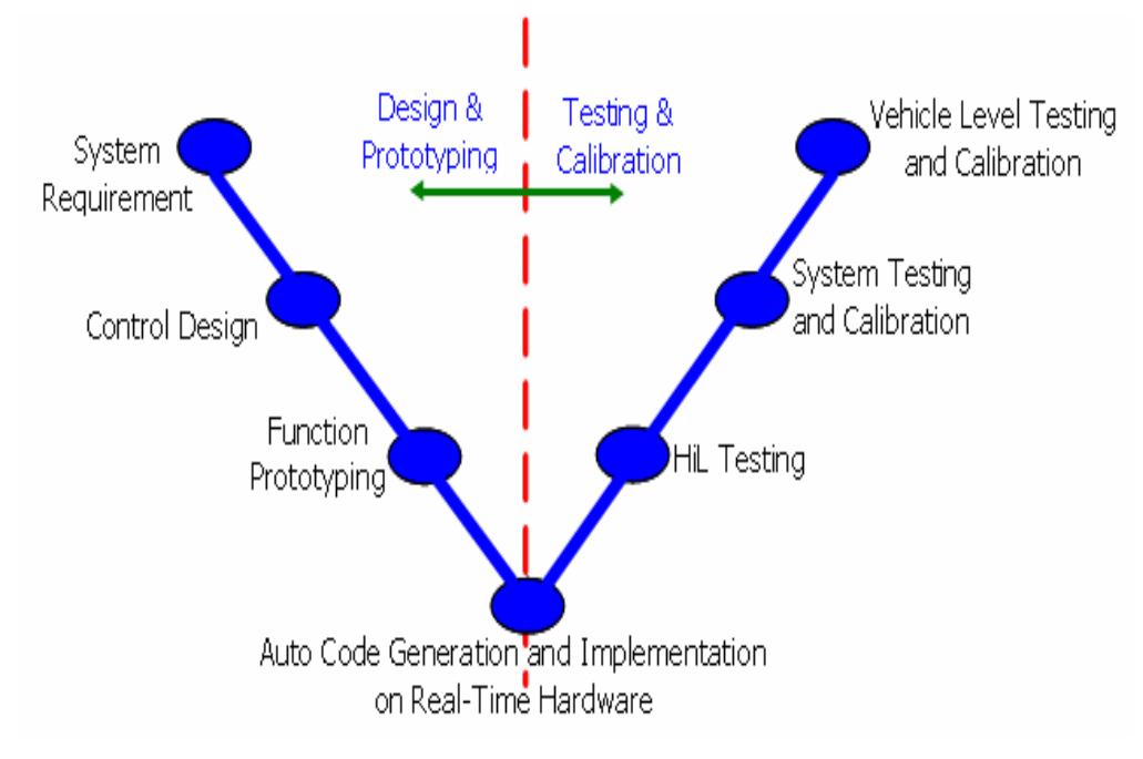 (PDF) A Model-Based Development Environment and Its Application in ...