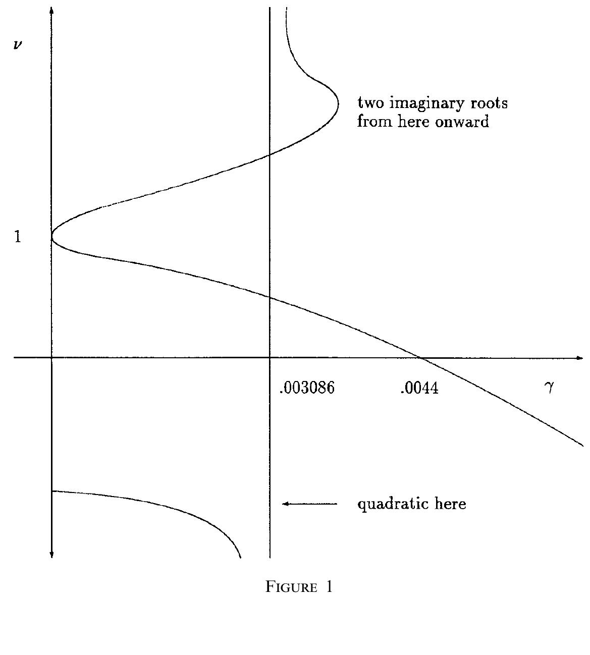 It is sufficient now to show that there is at least one continuous path from the point (0, 1) to the point (0.0044, 0). Let f(v, 7) =0 be the polyno- mial equation under consideration. The partial derivative of the polynomial [ Of(v, y)/0y ] is never 0 for ve [0, 1] and [0f(), y)/ov] 40 for all y. Hence 