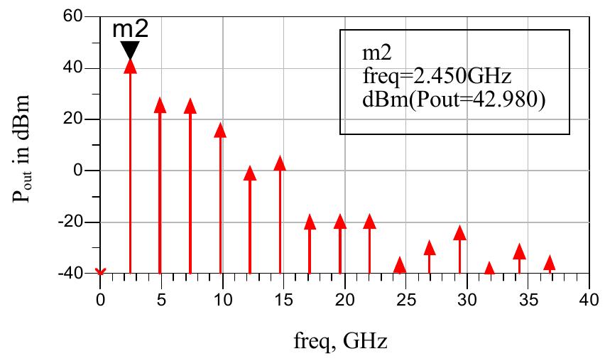 (PDF) Development of a GaN HEMT class-AB power amplifier for an ...