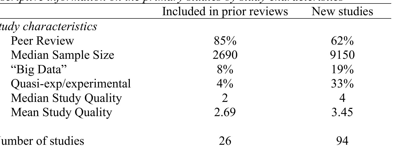 (PDF) The Factors of Teacher Attrition and Retention: An Updated and ...