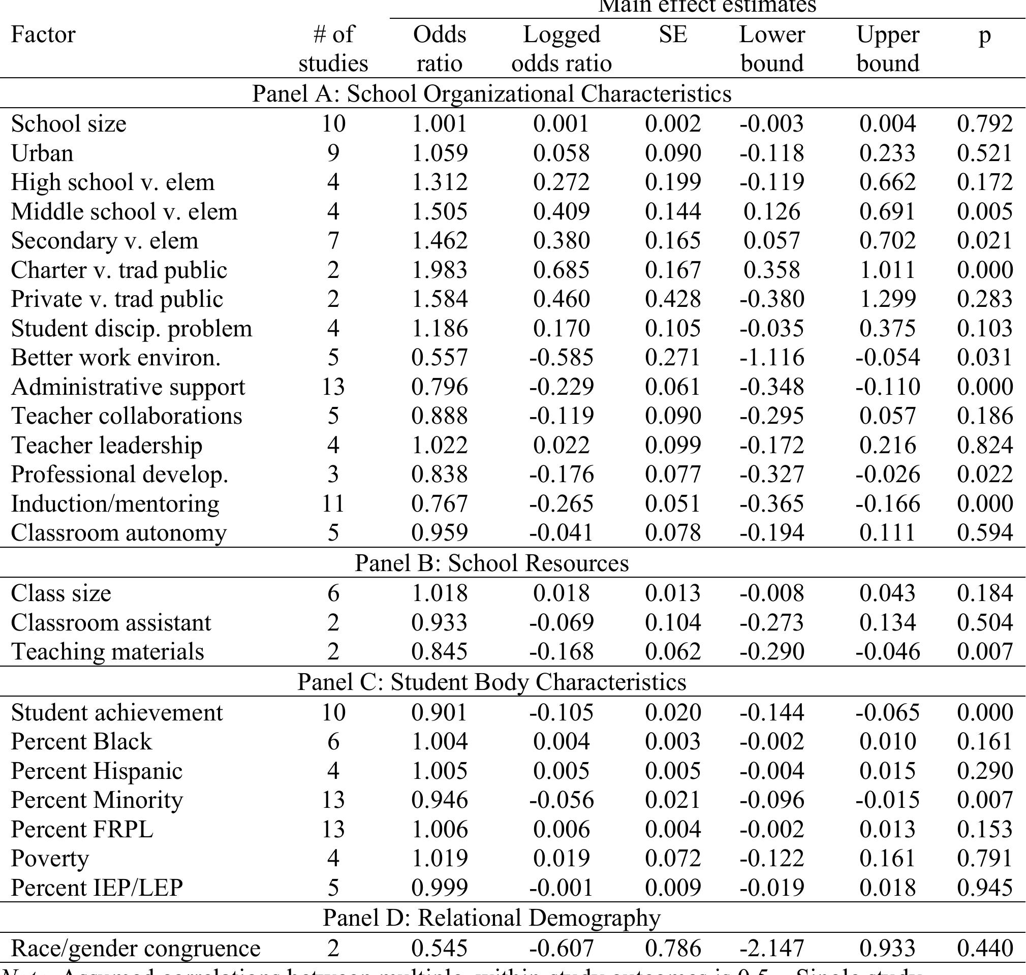 (PDF) The Factors of Teacher Attrition and Retention: An Updated and ...