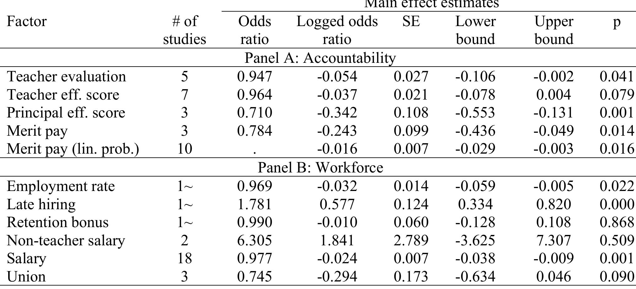 (PDF) The Factors of Teacher Attrition and Retention: An Updated and ...