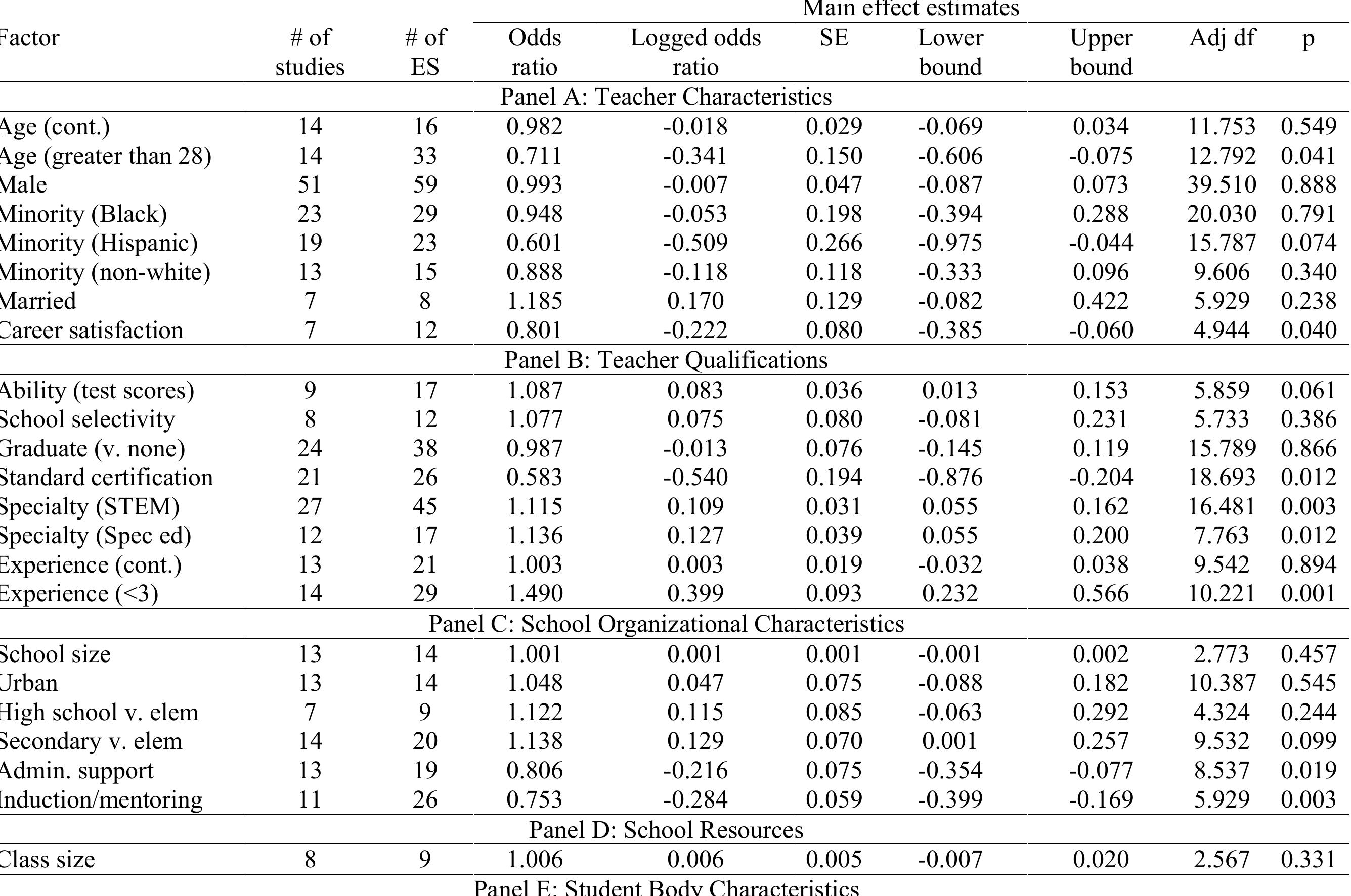 (PDF) The Factors of Teacher Attrition and Retention: An Updated and ...