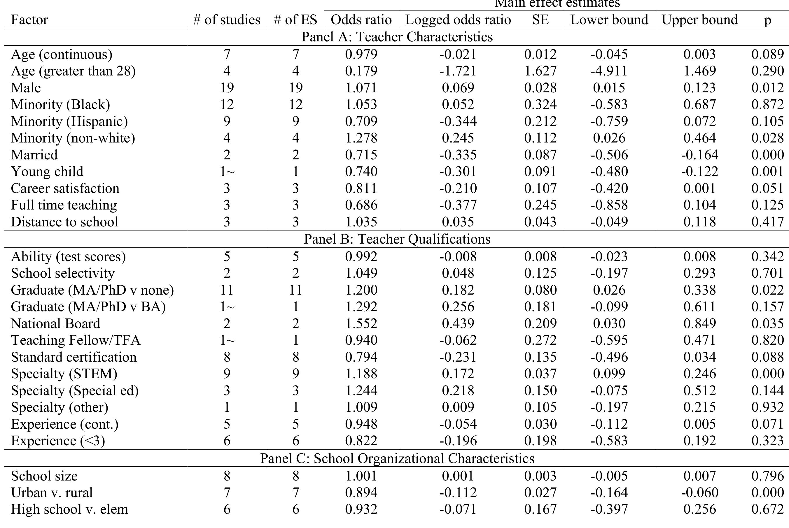 (PDF) The Factors of Teacher Attrition and Retention: An Updated and ...