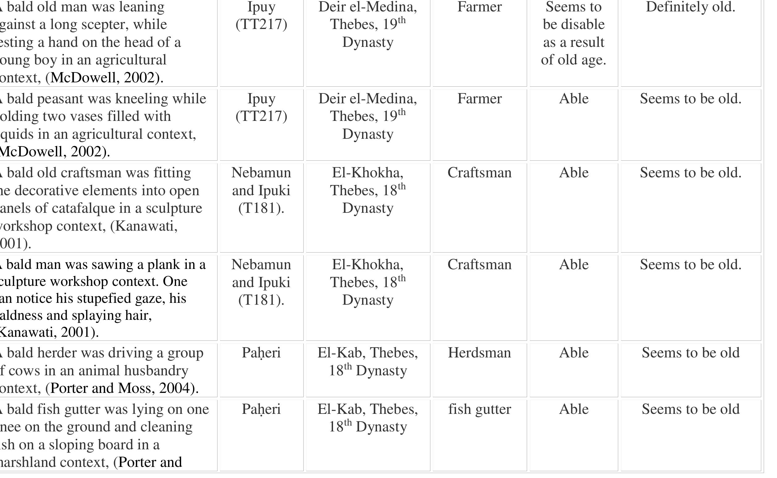 Table 23 baldness scenes in ancient egyptian private
