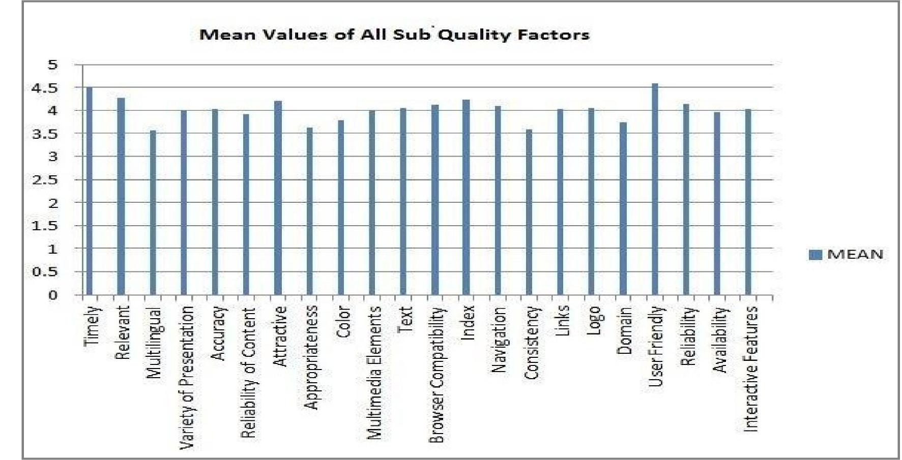(PDF) A Hierarchical Model to Evaluate the Quality of Web-Based E ...