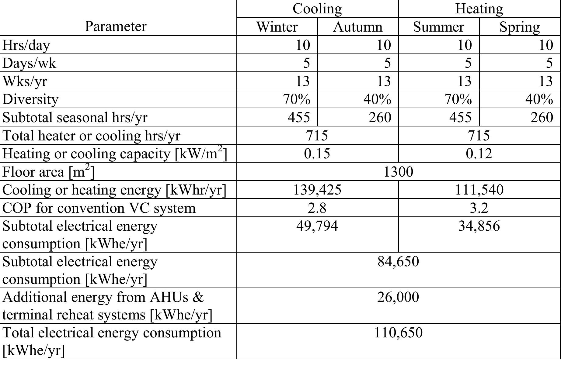 (PDF) Performance Assessment of Indirect Evaporative Cooling Air ...