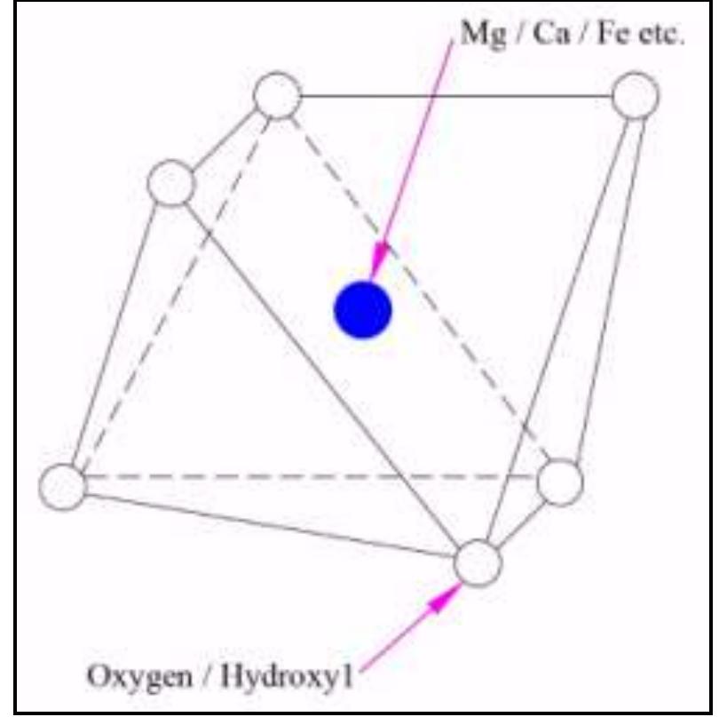 Figure 2: Single unit of octahedral mineral [19]  Figure 1: Single unit of tetrahedral mineral [19] 