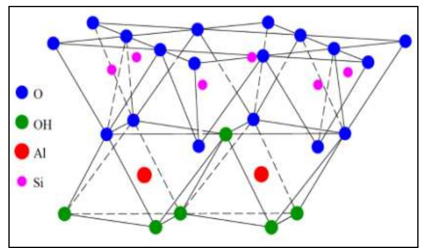 Typically, exposed hydroxyl can be replaced by exchangeable ions, and Al** can be substituted for Si** . Moreover,  the presence of a divalent ion can cause a substitution of divalent ion for Al** . The ranges of cation exchange capacity in [19] kaolinite are in between 3 to 15 meq/100g. The surface morphology of kaolinite mineral is characterized by six- sided hexagonal plates. The lateral dimension and thickness of the plates are ranged from 0.1 to 0.4 wm and 0.05 to 2  tim, respectively because of the crystal structure and morphology, the typical specific surface area of kaolinite ranges  Lee QD eseced ATK ec) Puc 