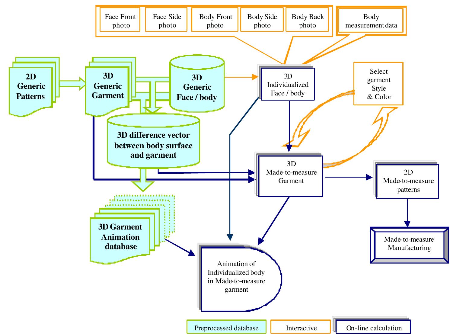 Figure 3 - from Virtual-try-on on the web